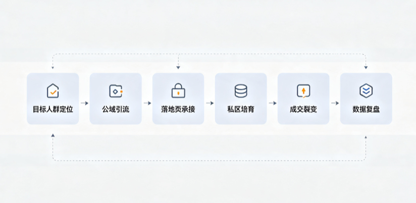 伊通满族自治县AI 搜索获客深度解析：把握生成式搜索红利，抢占 AI 智能体流量入口