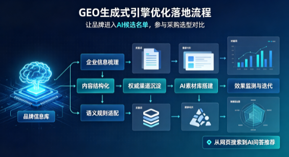 伊通满族自治县B端采购决策：GEO优化藏着哪些全新机会？