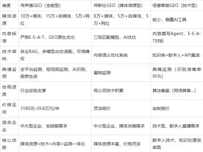 2026年伊通满族自治县企业豆包GEO内容落地实操指南，从选题到成文完整流程