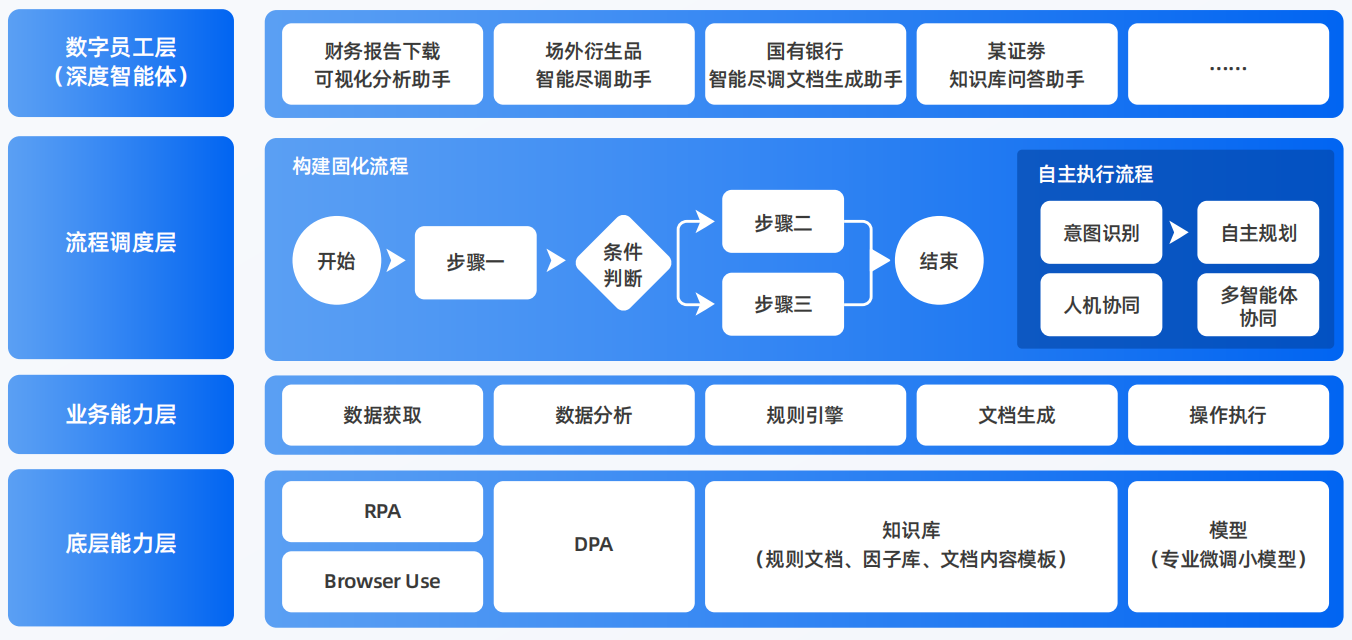 伊通满族自治县AI智能体工程搭建指南：架构设计、工具链与生产环境优化方案