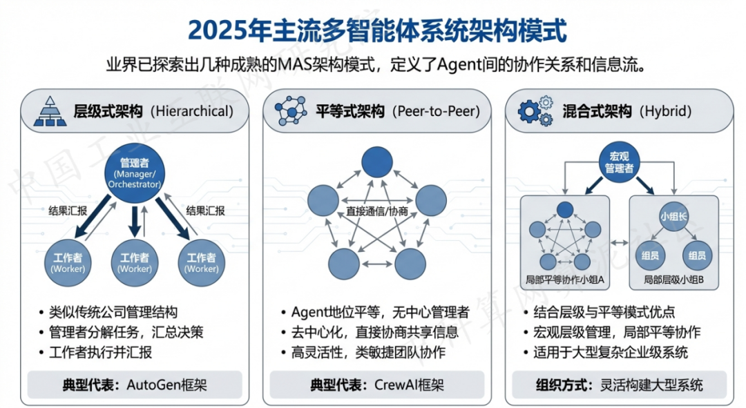 伊通满族自治县 AI 智能体商业应用探析：智能自主程序助力企业数字化升级