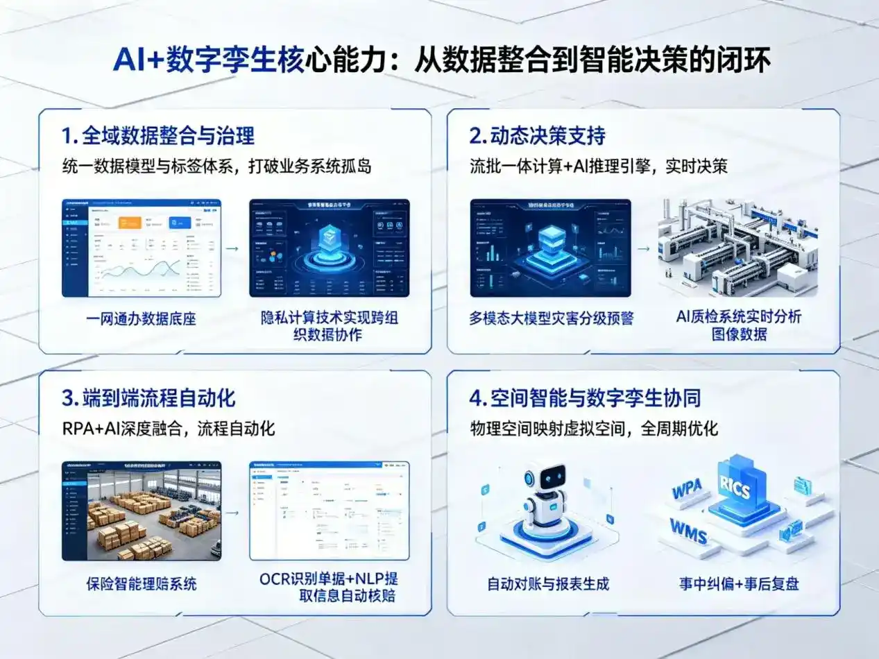 AI大模型落地优化服务｜解决伊通满族自治县企业大模型响应慢、输出不准、成本偏高问题