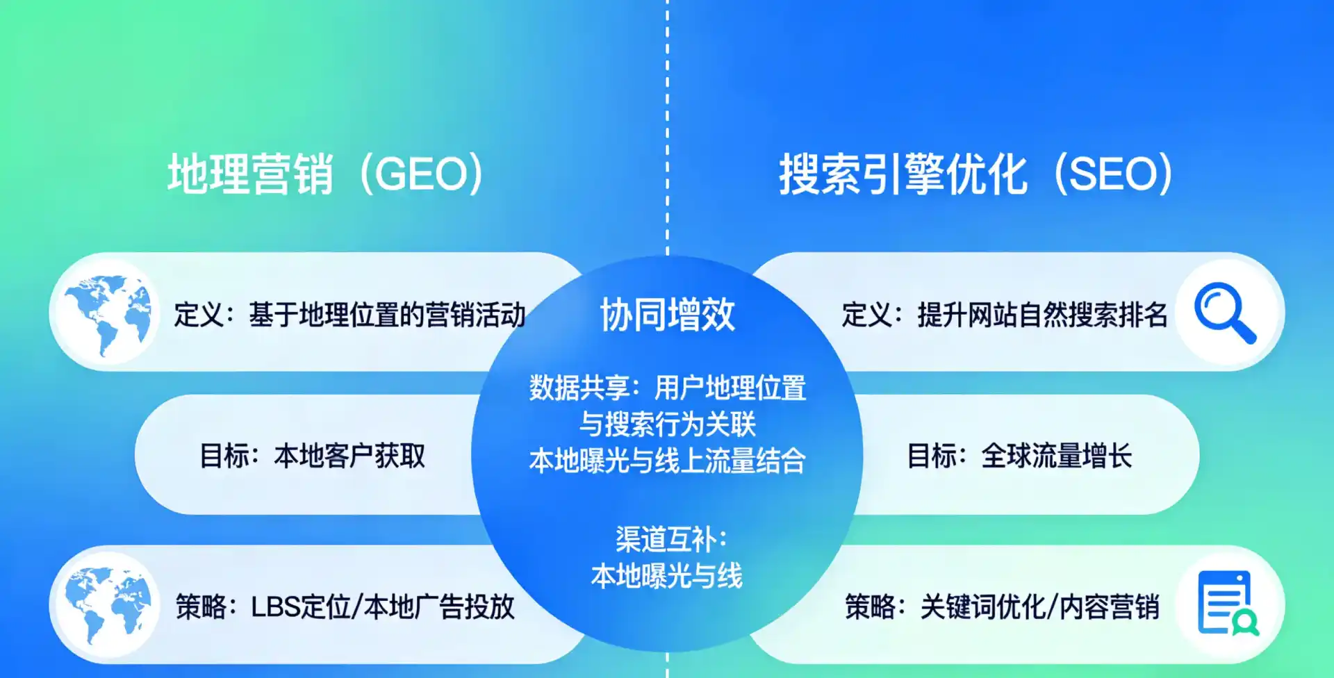 立足伊通满族自治县，从用户需求与流量逻辑，解读GEO优化的落地价值与应用前景