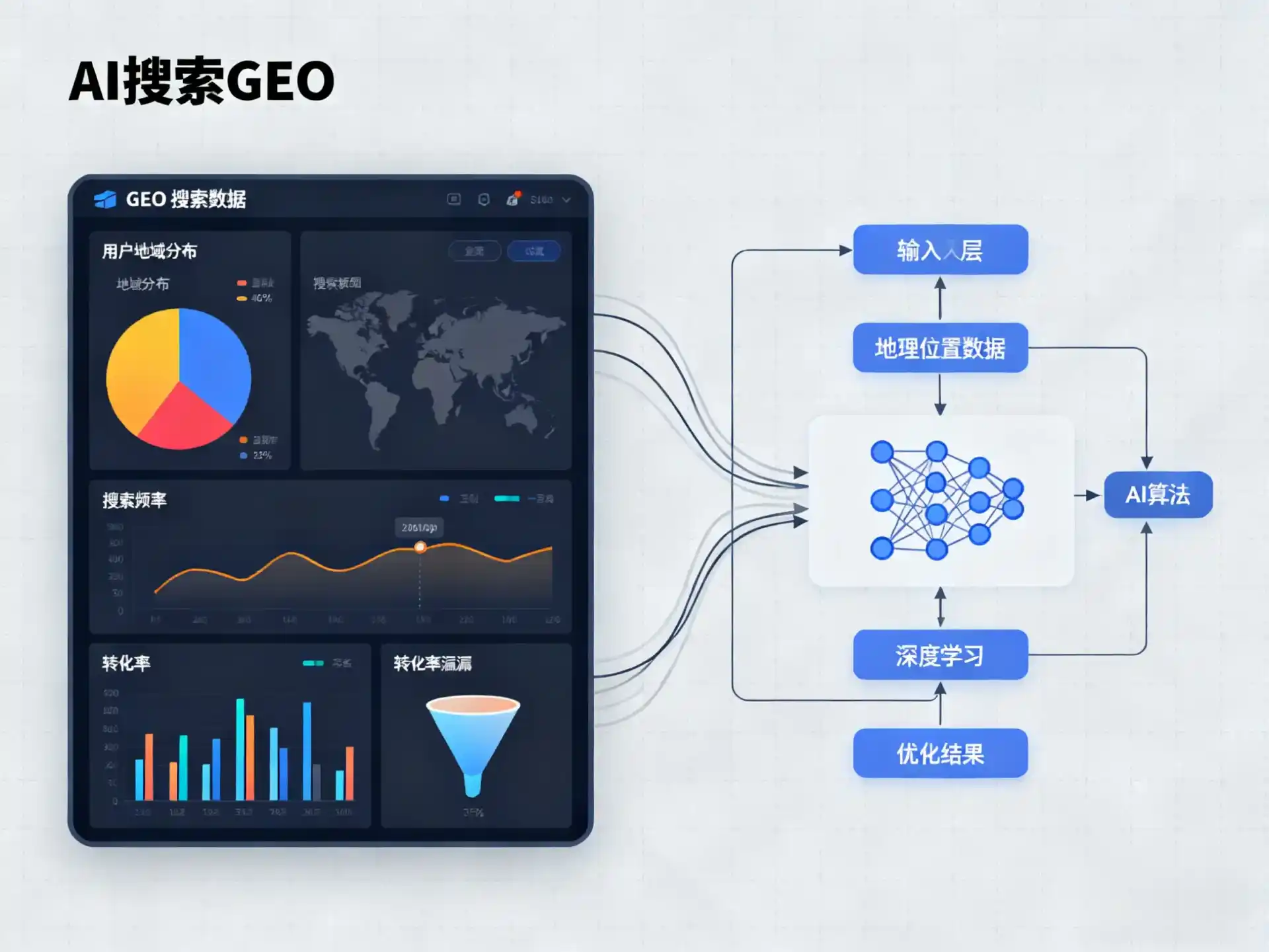 伊通满族自治县GEO优化服务商该如何筛选？生成式引擎优化行业实践观察